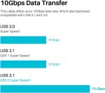 کابل USB-C to USB-C هوئیون مدل UC06A