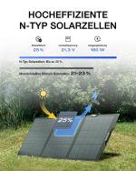 پنل خورشیدی قابل حمل EcoFlow 160W Portable Solar Panel